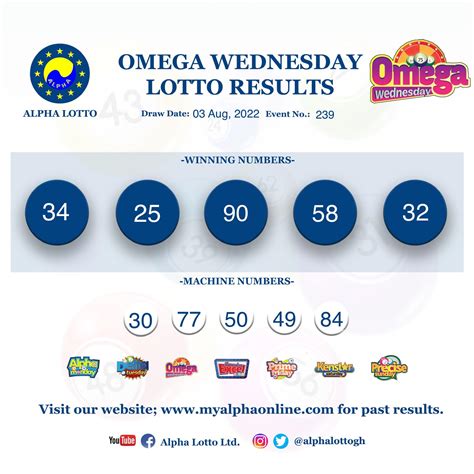 Omega Wednesday results. 03.08.22 .